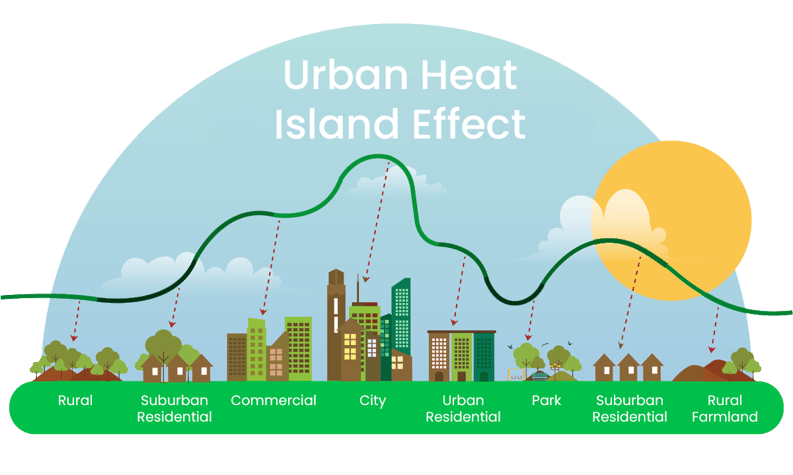 Microclimate modeling: what it is and why it matters | One Click LCA